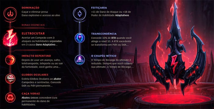 League of Legends | Runas Reforjadas